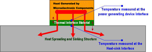 Thermal_Interface_Effectiveness_Measurement.jpg