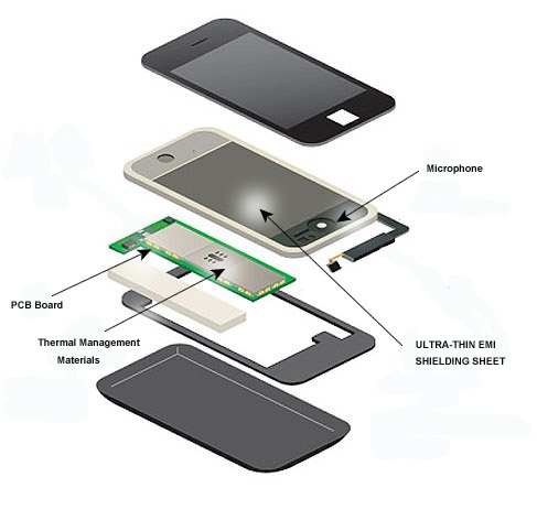 smartphone thermal management