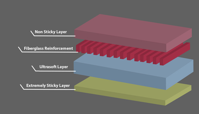 thermal pad prototyping structures 